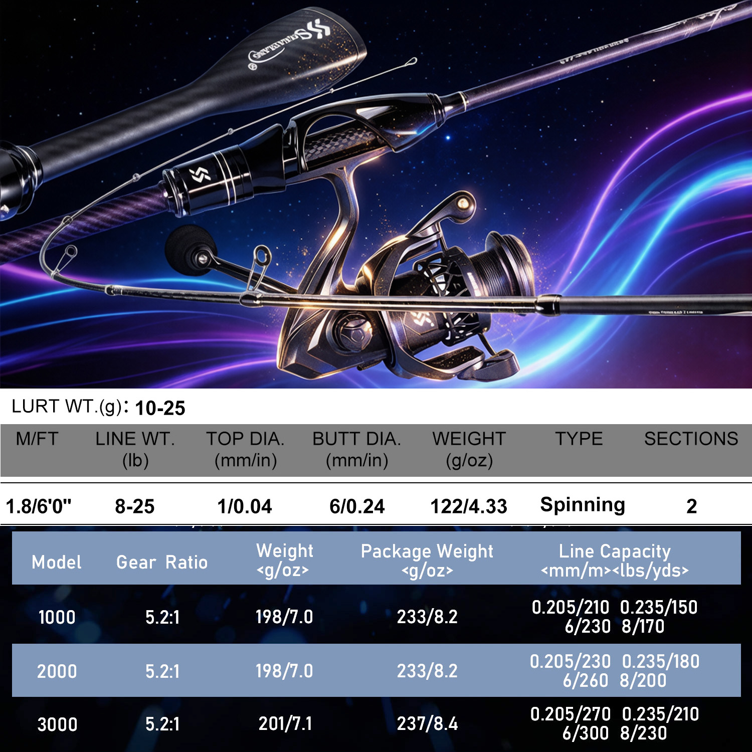 Sougayilang 1.8m Spinning Fish - Fishing Equipment Online reseña y precio