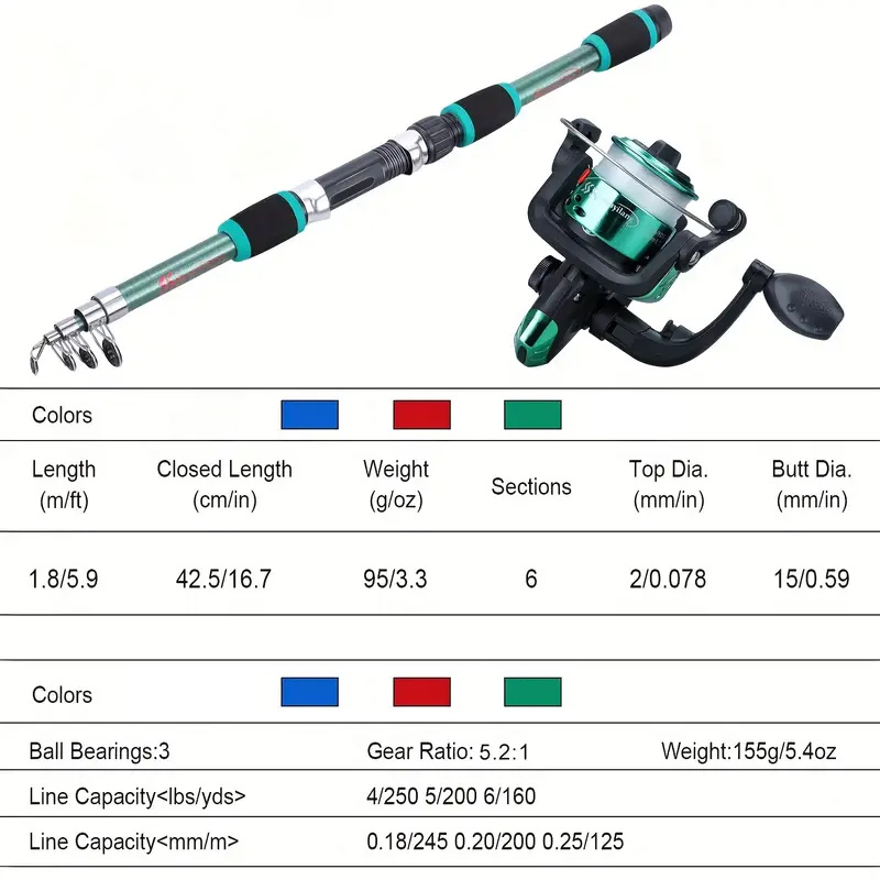 Fishing rod full set, fishing  - Fishing Equipment Set reseña y precio