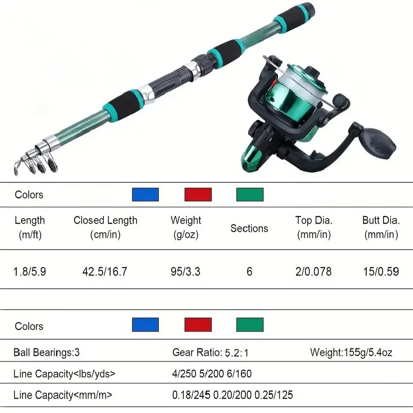 Fishing Pole Set Full Kits Wit - Fishing Equipment Online reseña y precio