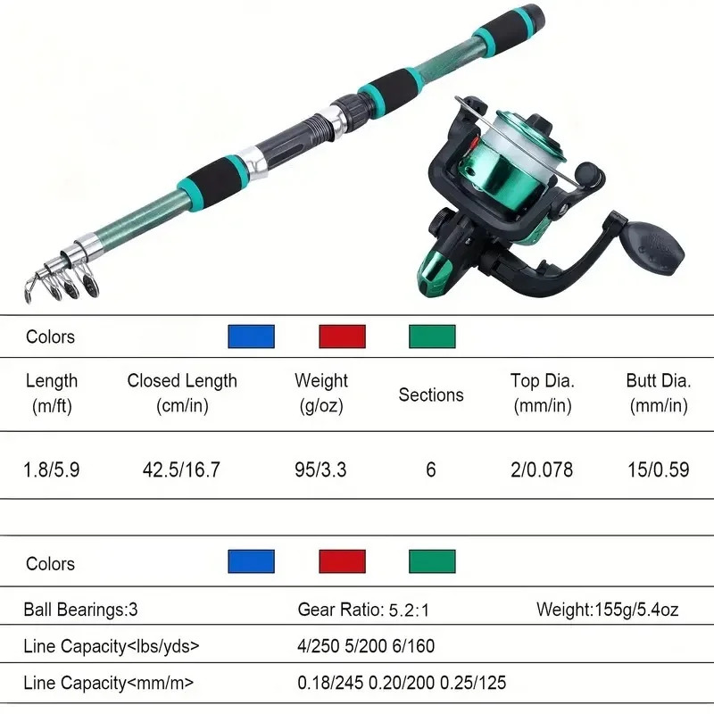 Fishing Pole Set Full Kits Wit - Fishing Equipment Online reseña y precio