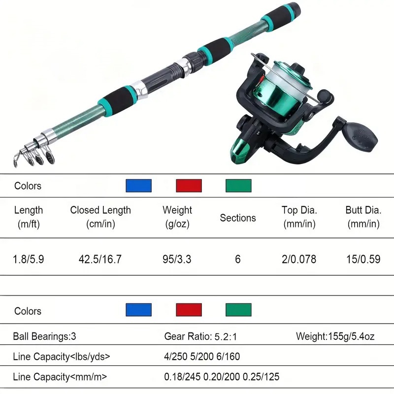 Fishing Pole Set Full Kits Wit - Fishing Equipment Online reseña y precio